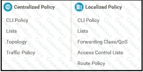 300-415 question answer