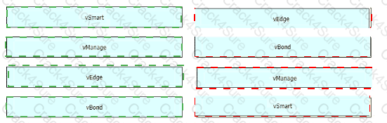 300-415 question answer