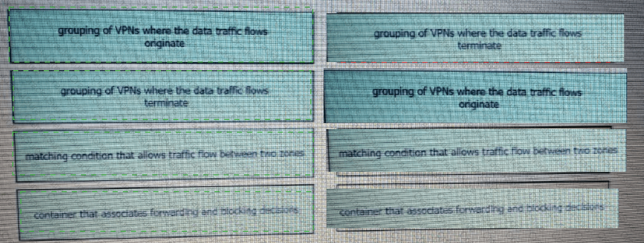 300-415 question answer