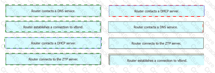 300-415 question answer