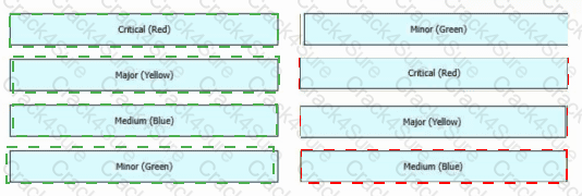 300-415 question answer