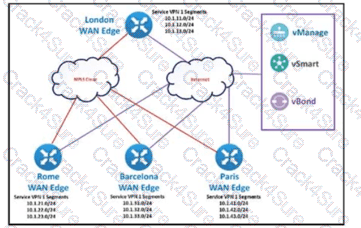 300-415 question answer