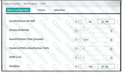 300-415 question answer