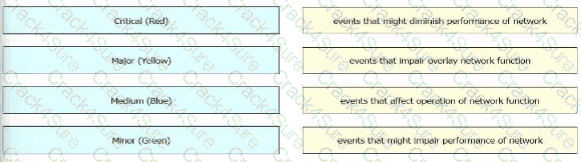 300-415 question answer