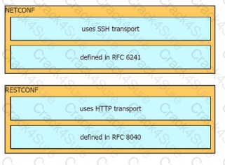 300-420 question answer