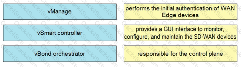 300-420 question answer