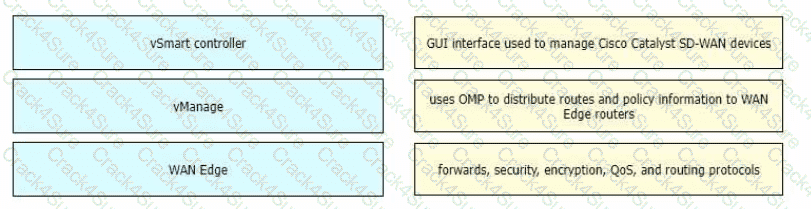 300-420 question answer