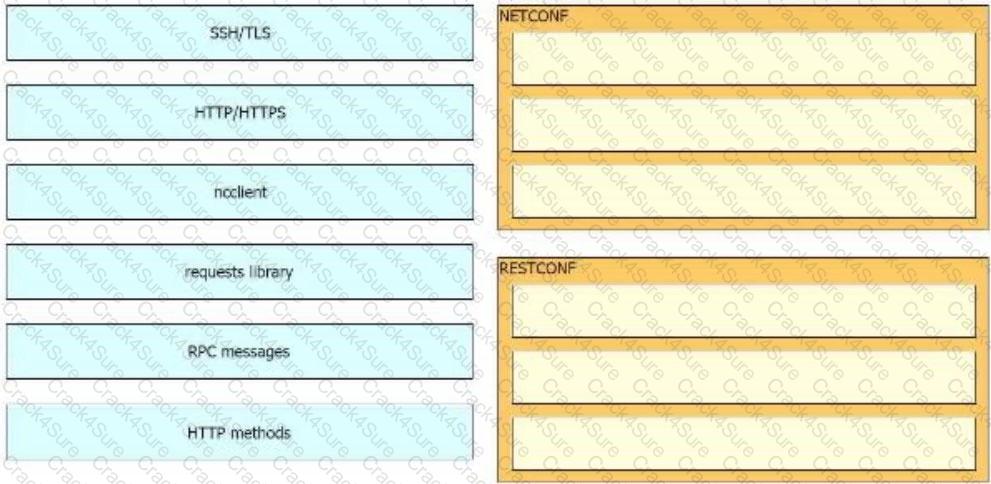300-420 question answer