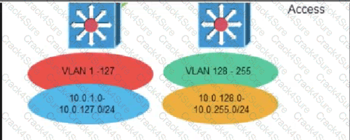 300-420 question answer