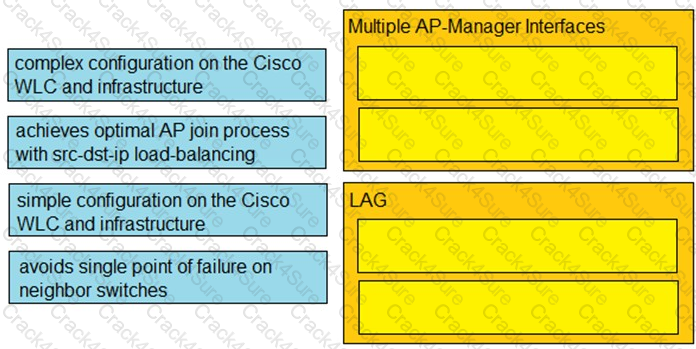300-425 question answer