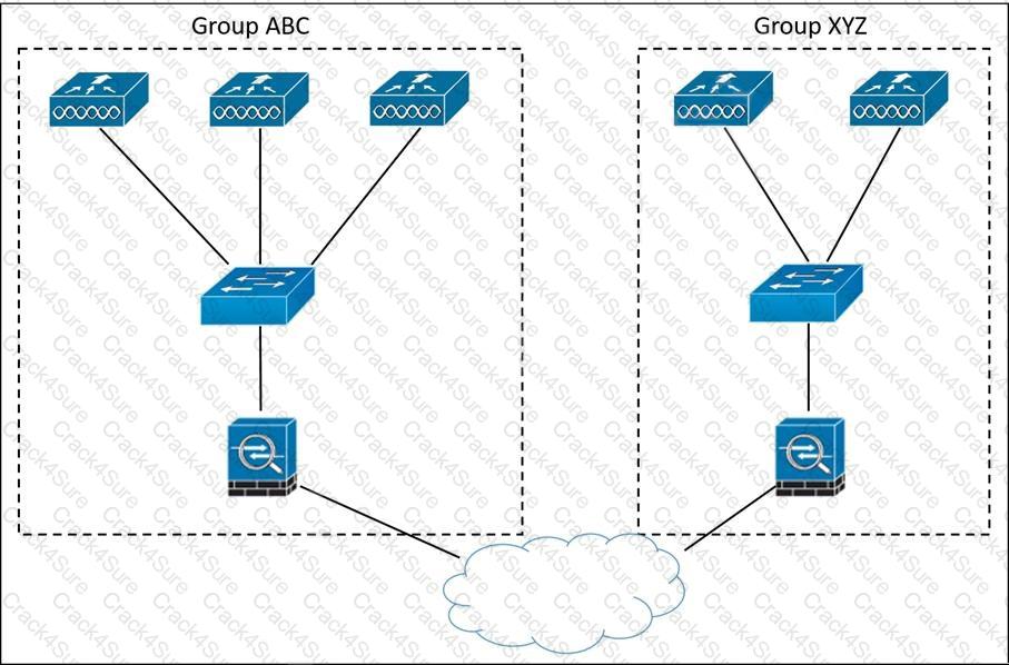 300-425 question answer