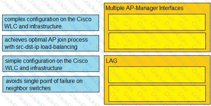 300-425 question answer