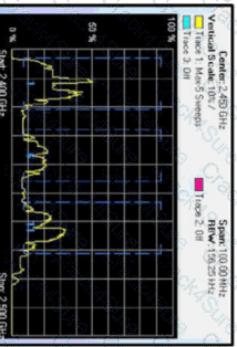 300-425 question answer