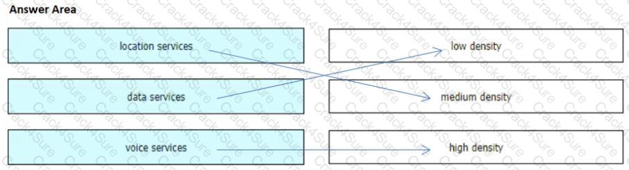 300-425 question answer