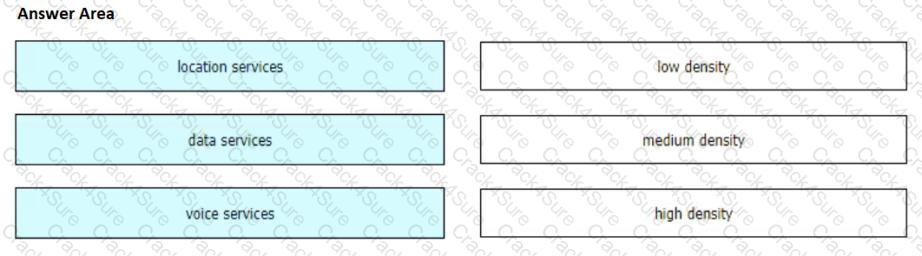 300-425 question answer