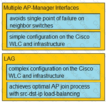 300-425 question answer