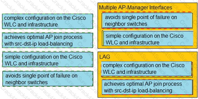 300-425 question answer
