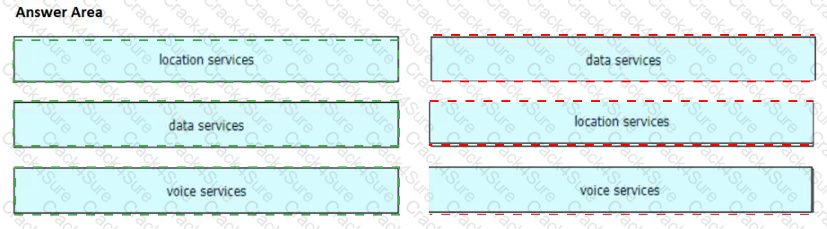 300-425 question answer