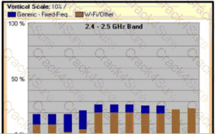 300-425 question answer