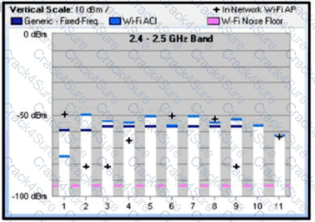 300-425 question answer