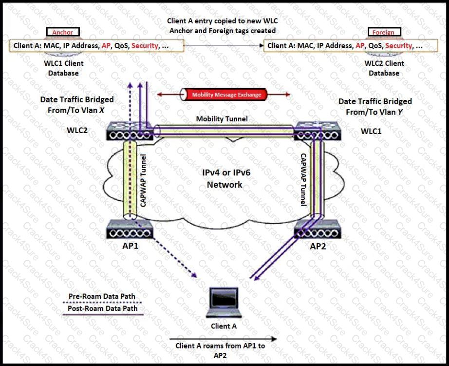 300-425 question answer