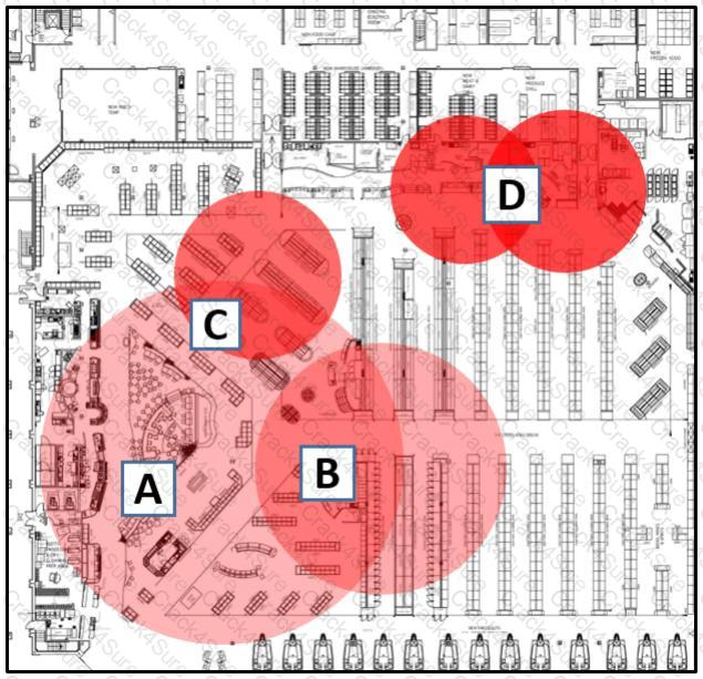 300-430 question answer