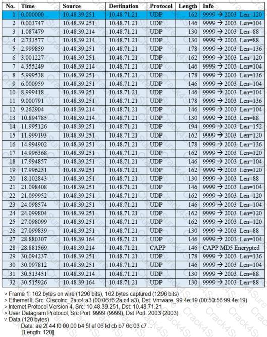 300-430 question answer