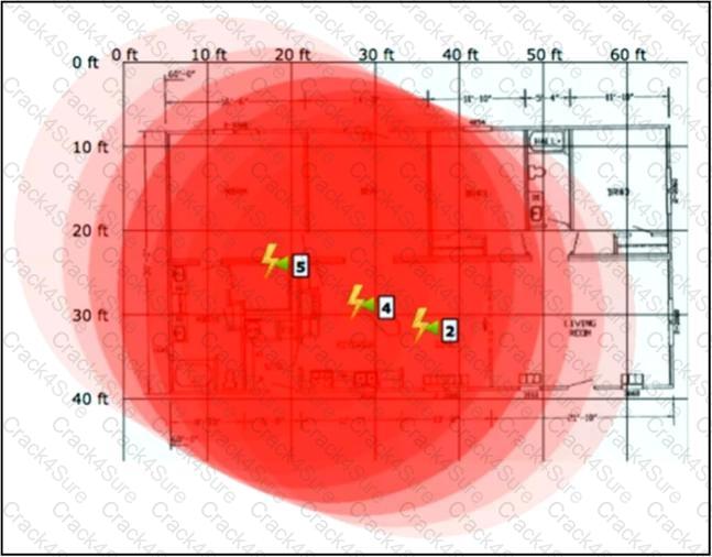 300-430 question answer