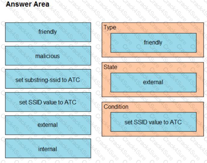 300-430 question answer