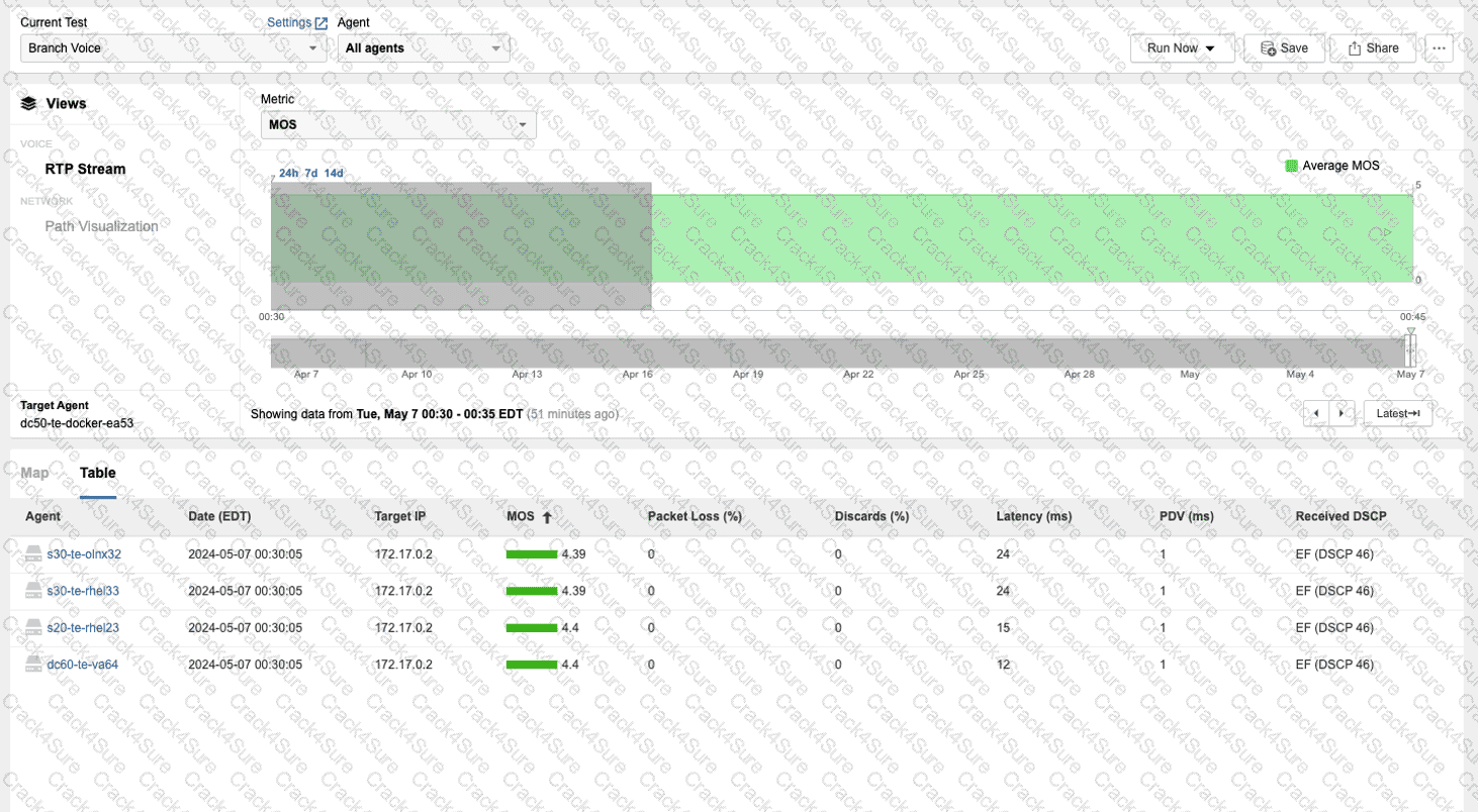 300-445 question answer