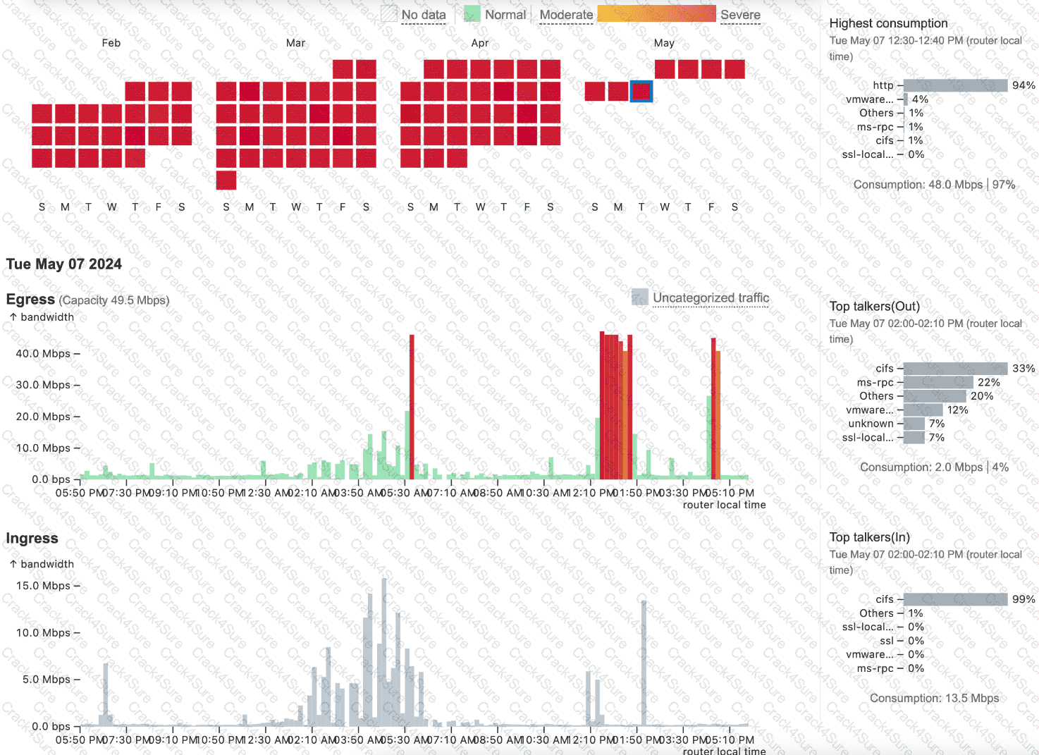 300-445 question answer