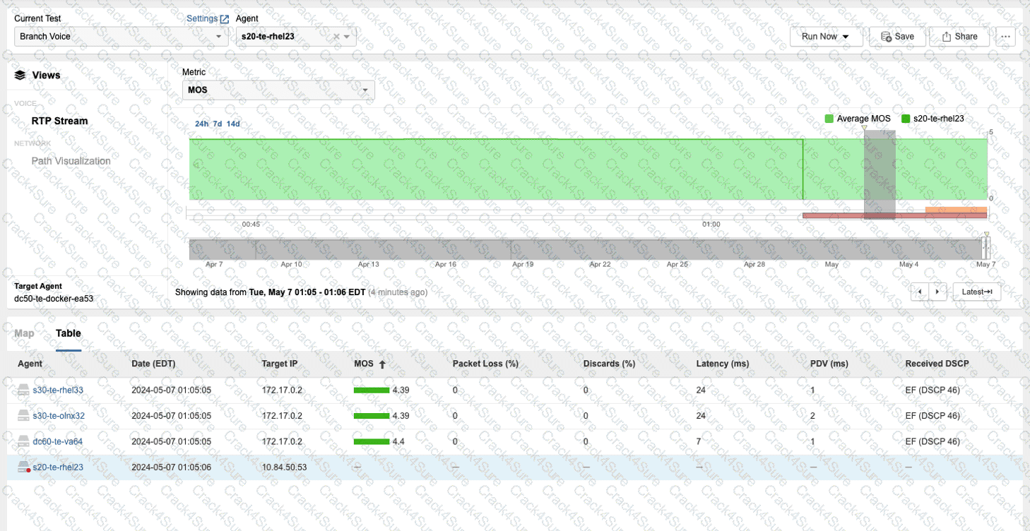 300-445 question answer