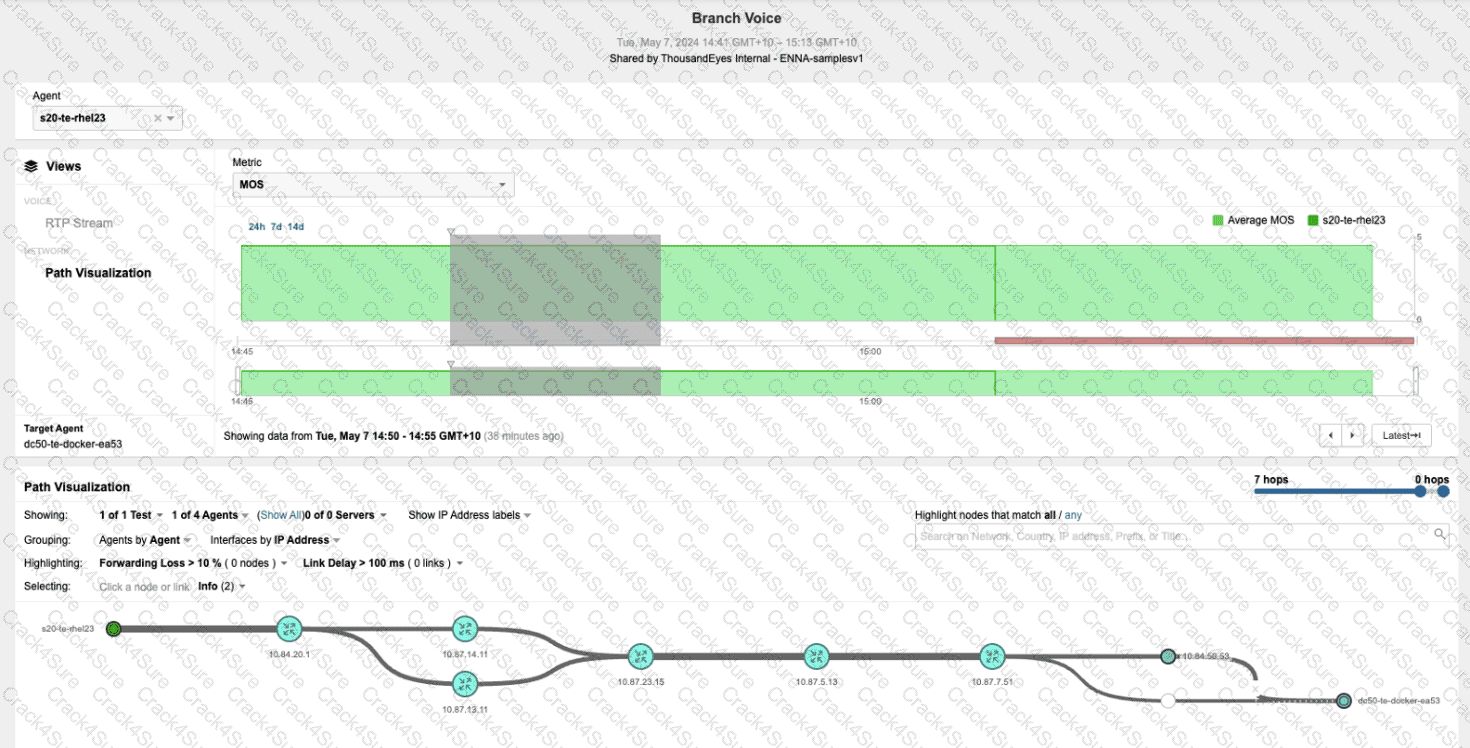 300-445 question answer