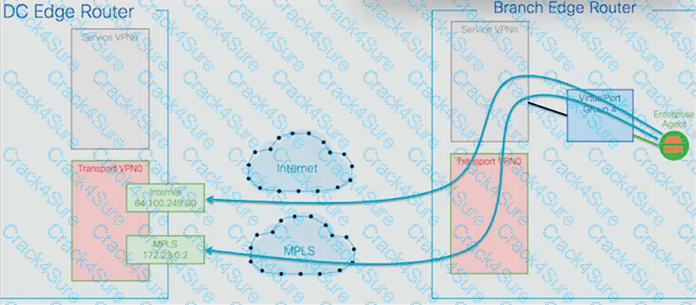 300-445 question answer