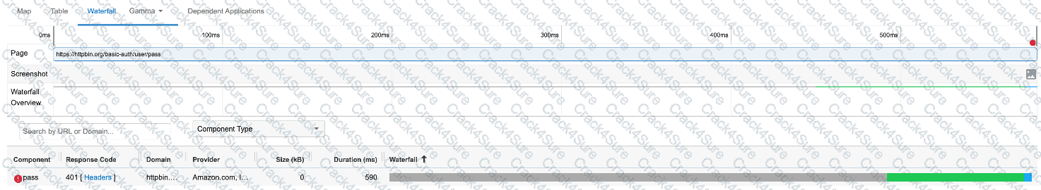 300-445 question answer