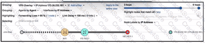 300-445 question answer