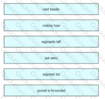300-510 question answer