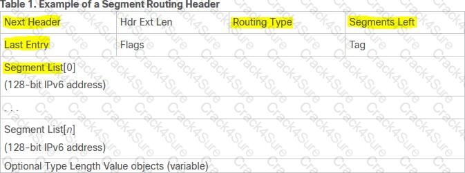 300-510 question answer