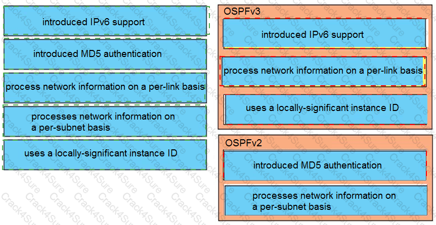 300-510 question answer