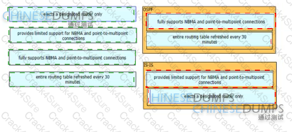 300-510 question answer