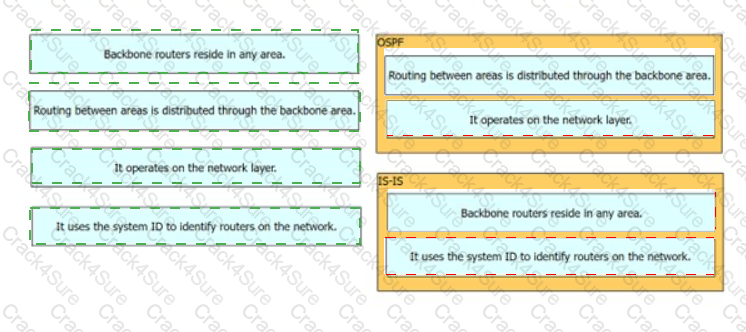 300-510 question answer