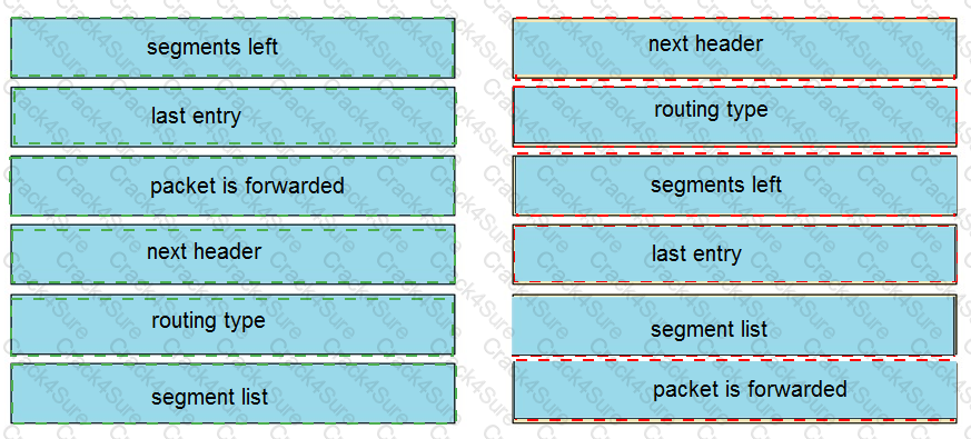 300-510 question answer