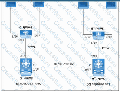 300-540 question answer