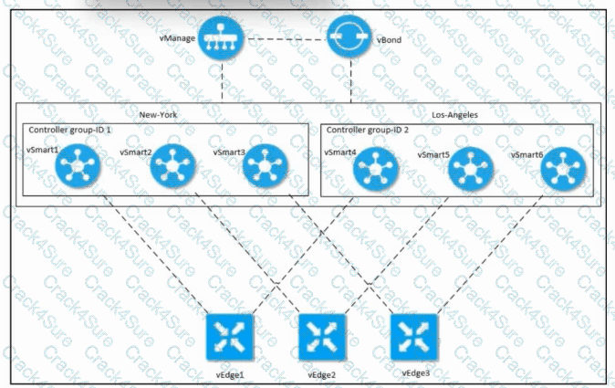 300-540 question answer