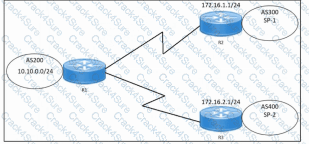 300-540 question answer