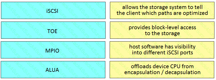300-610 question answer