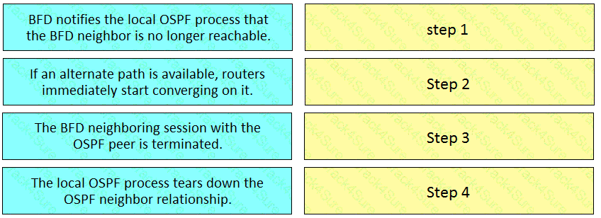 300-610 question answer