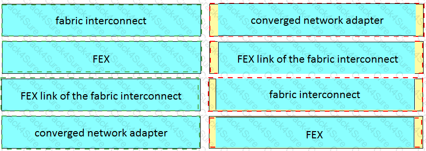 300-610 question answer