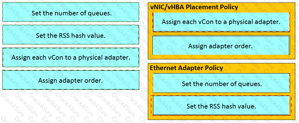 300-610 question answer