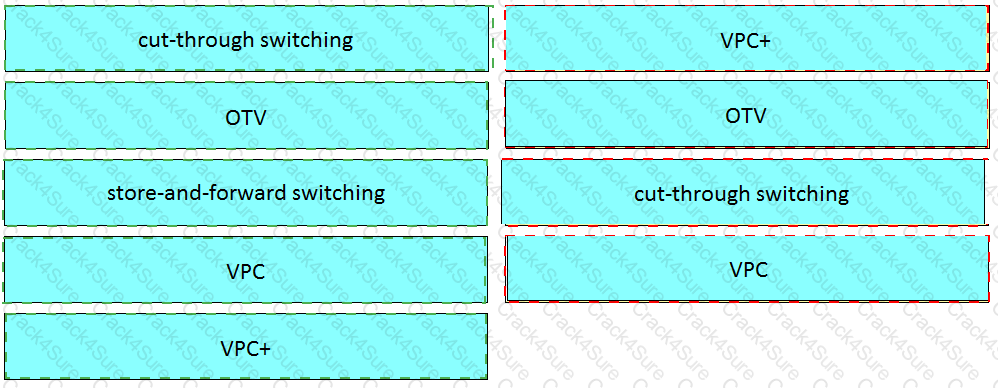 300-610 question answer